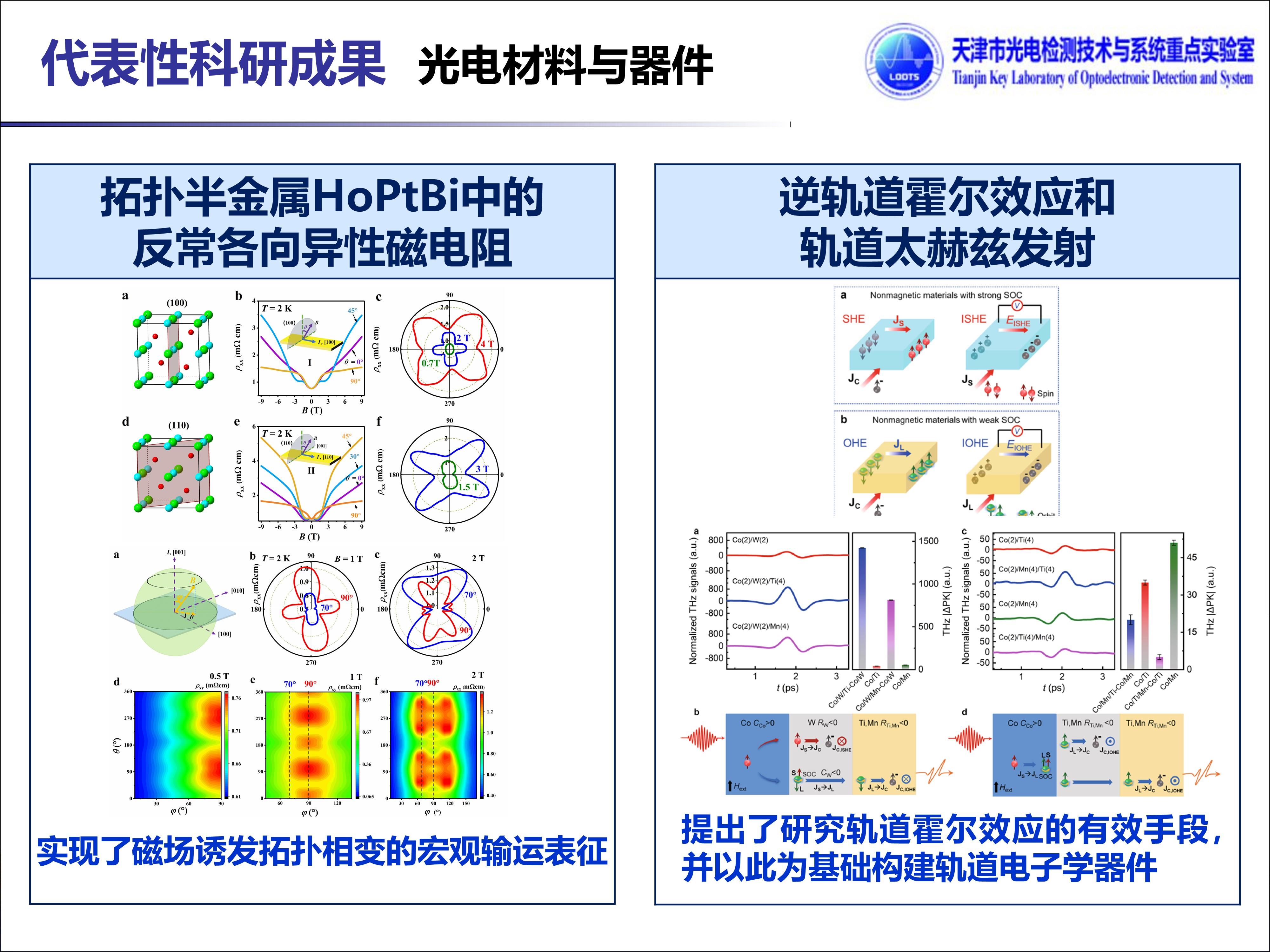 代表性科研成果