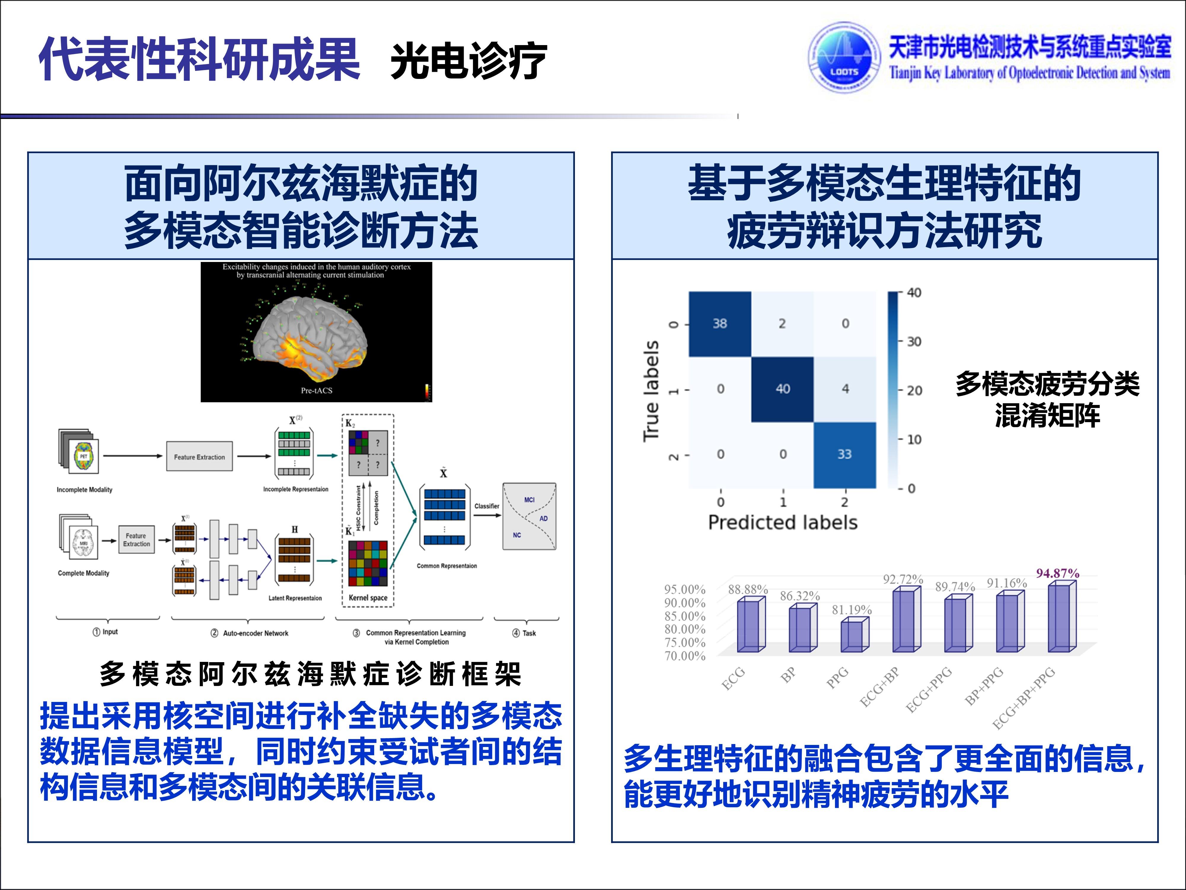 代表性科研成果