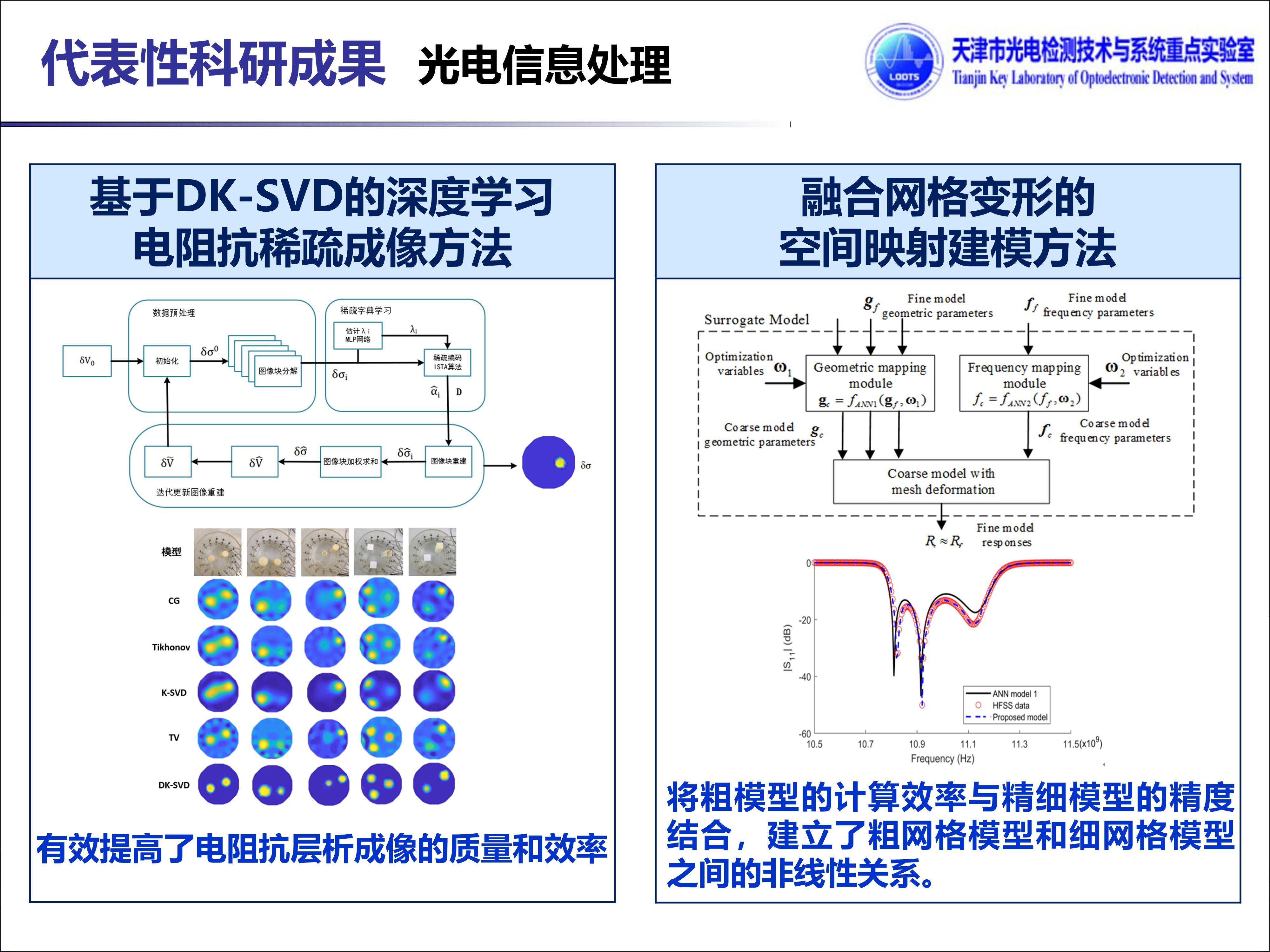 代表性科研成果