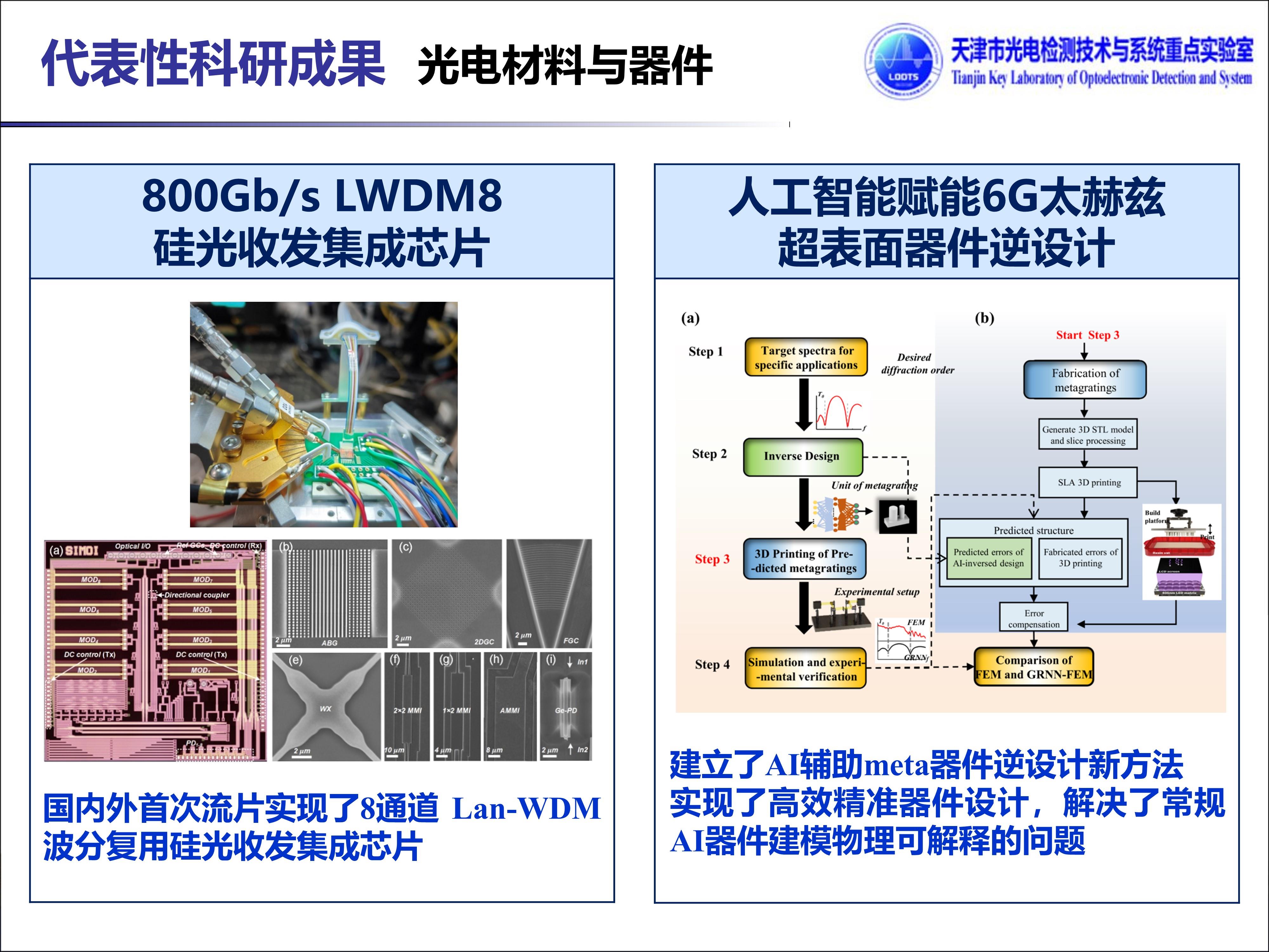 代表性科研成果