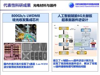 代表性科研成果